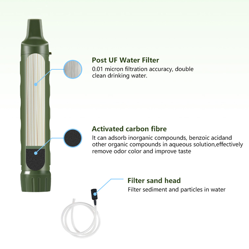 Filterwell Personal Camper Wat - огляд і ціна Water Purification Straw