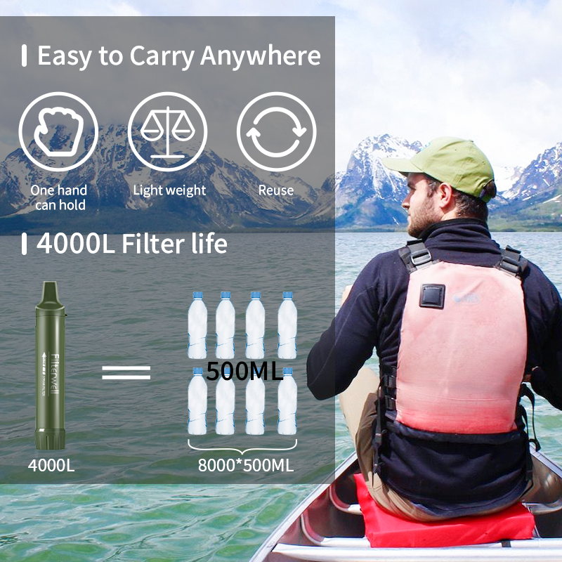 Filterwell Personal Camper Wat - огляд і ціна Water Purification Straw