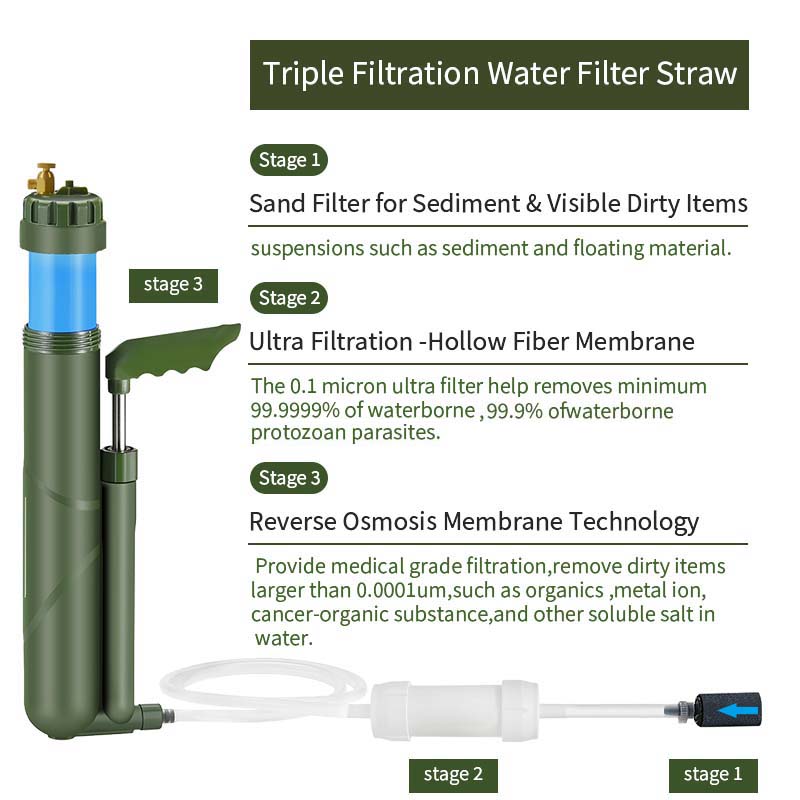 Filterwell Portable Hand Pump  - огляд і ціна Water Purification Straw