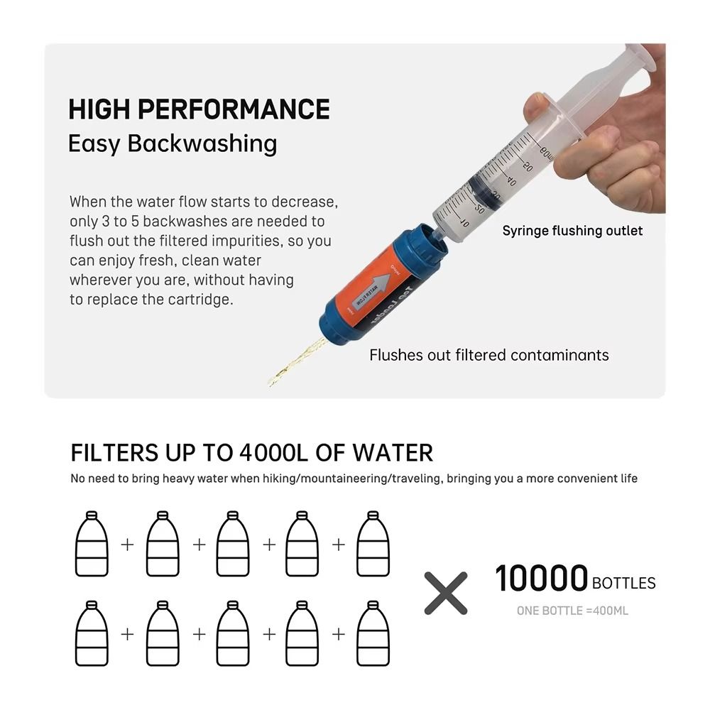 Mini Mini Water Filter Straw P - огляд і ціна Water Purification Straw
