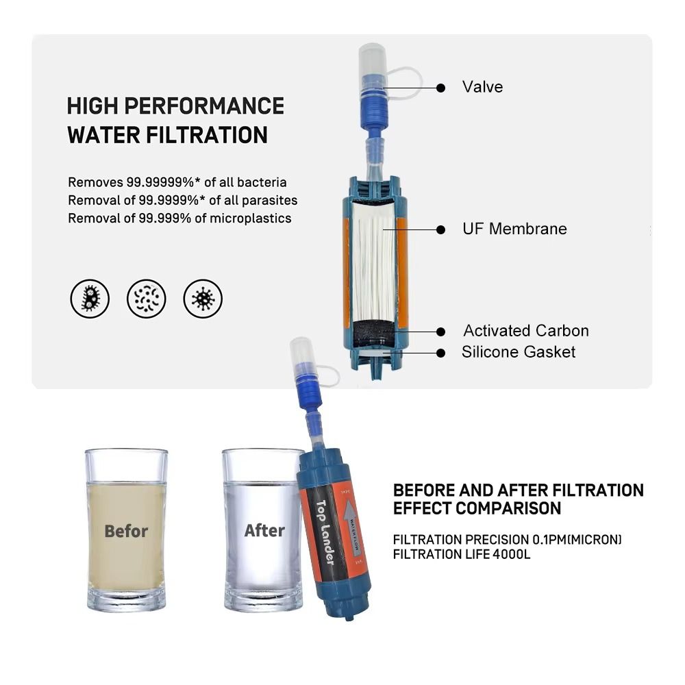 Mini Mini Water Filter Straw P - огляд і ціна Water Purification Straw