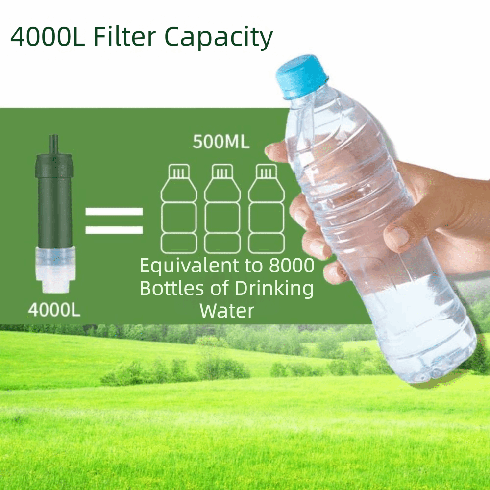 Mini Mini Water Filter Straw P - огляд і ціна Water Purification Straw
