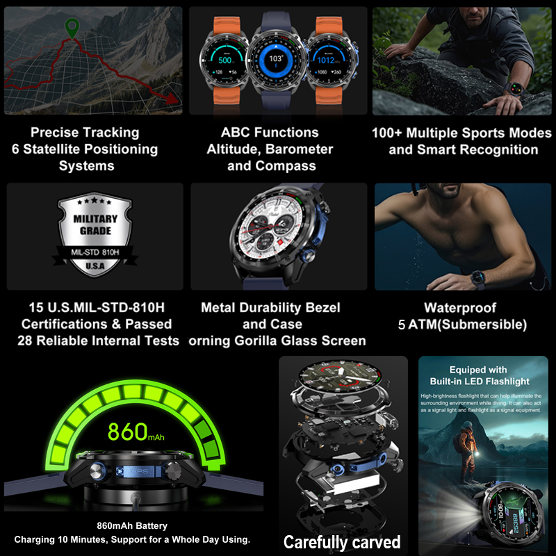 2026 Military GPS Smartwatch O - огляд і ціна Compass Lensatic