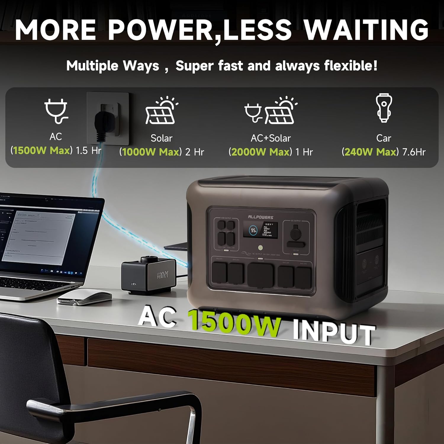 ALLPOWERS R2500 Portable Power - огляд і ціна Solar Emergency Charger