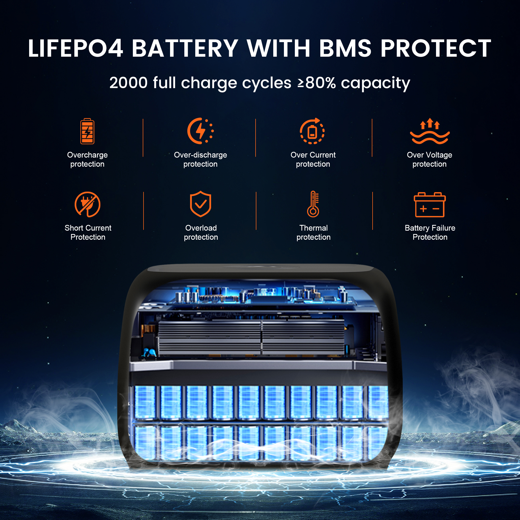 CTOLITY AP400 500W Portable Po - огляд і ціна Solar Emergency Charger